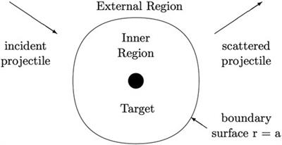 Matter-antimatter rearrangements using the R-matrix method